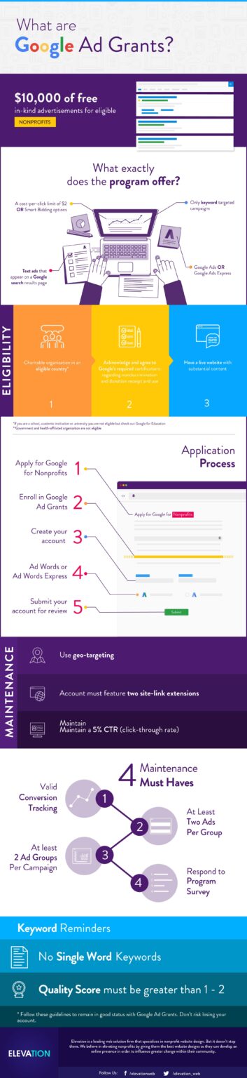 What Is The Google Ad Grant INFOGRAPHIC